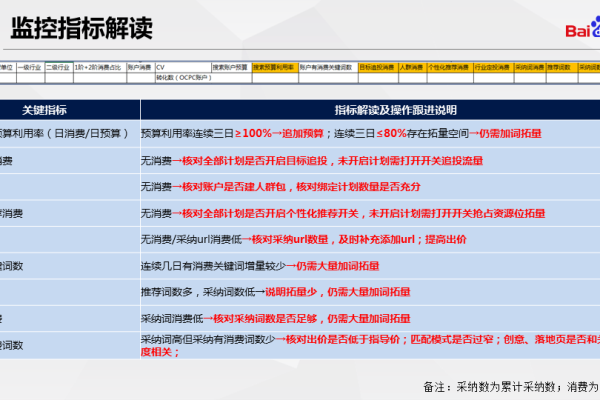 南昌网站搜索排名如何影响容量排名？  第3张