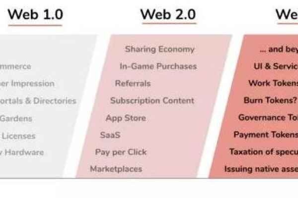 在信息安全等级防护中，Web基础防护有哪些不同的防护等级可供选择？