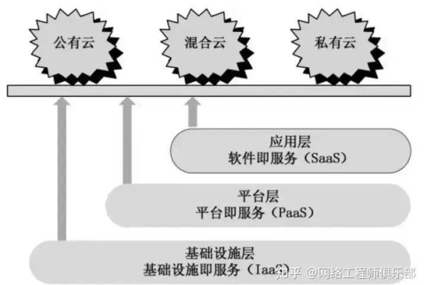 年付服务器计费模式，了解您的费用结构了吗？  第2张