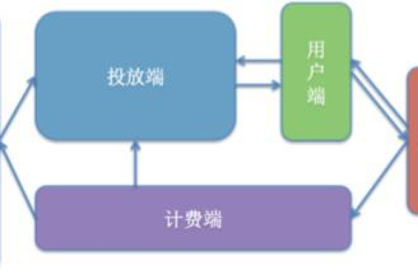 年付服务器计费模式，了解您的费用结构了吗？  第1张