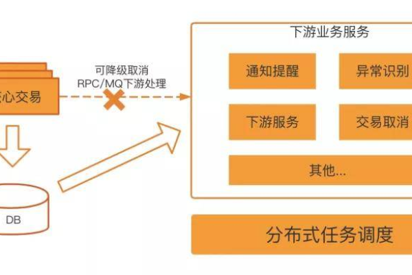 年付服务器计费模式，了解您的费用结构了吗？  第3张