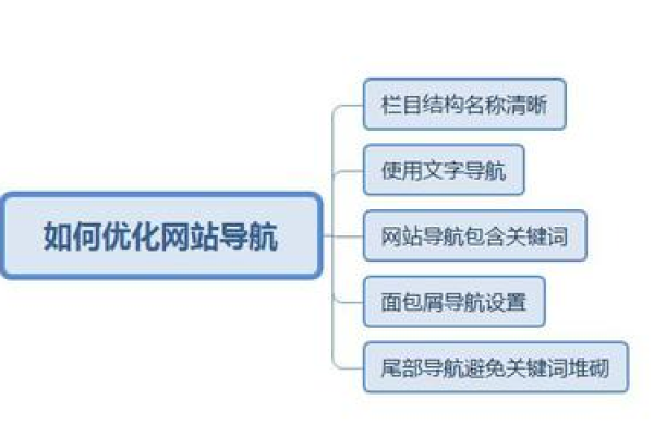 如何建设一款实用的导航网站,导航网站建设的关键要素是什么