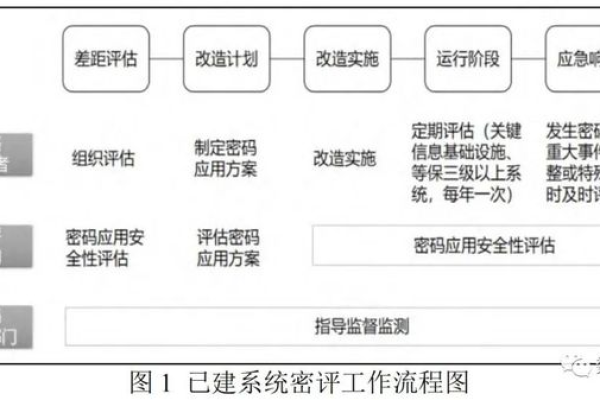 信息系统安全测评与民主测评，如何确保两者的有效性和公正性？