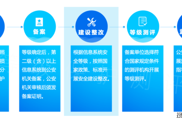 如何确保通过信息安全等级保护三级认证的等保问题得到妥善解决？  第2张