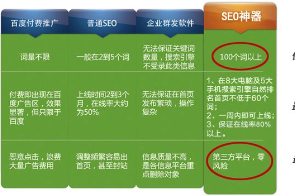 如何通过SEO优化提升内蒙古地区网站的网络推广效果？