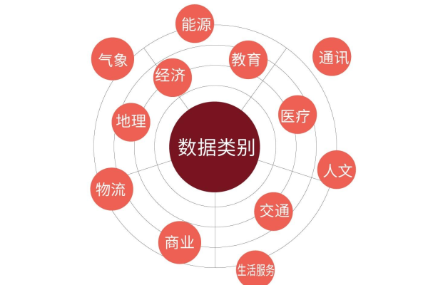 如何选择合适的数据交换空间进行购买？  第3张