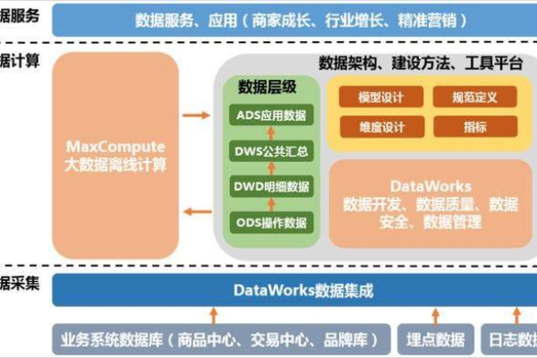 如何高效复制大数据库并实现大屏展示？  第2张