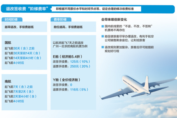 在机票网站上如何选择合适的航班,机票网站建设的五大关键步骤  第3张