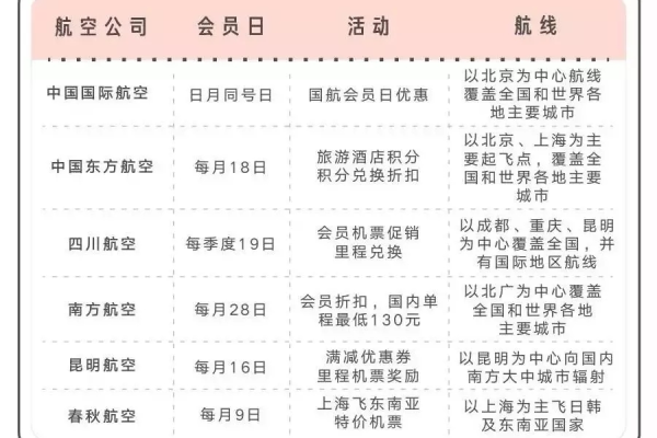 在机票网站上如何选择合适的航班,机票网站建设的五大关键步骤  第2张