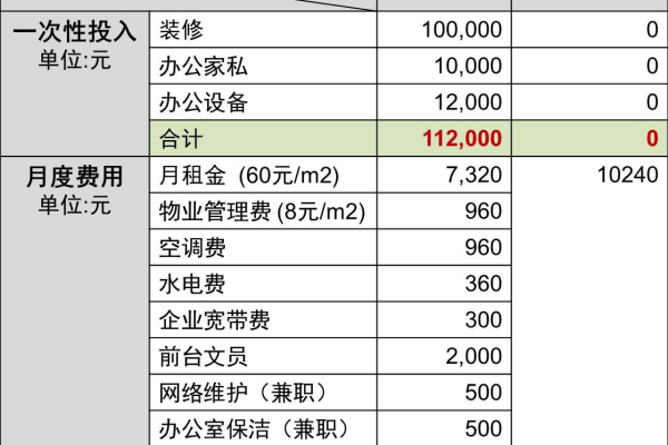 如何理解空间租用价格中的各种计费项？