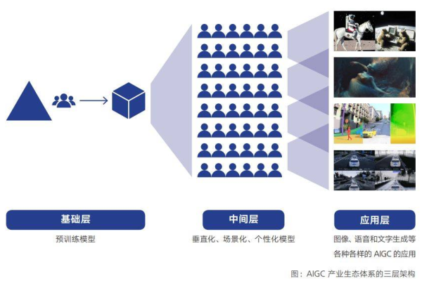 如何有效训练AIGC模型以提升推理性能？  第2张