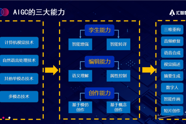 如何有效训练AIGC模型以提升推理性能？  第3张