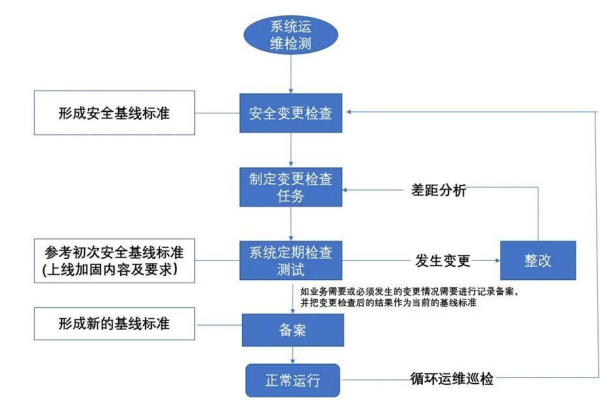 如何按照标准实施步骤进行信息系统定级？