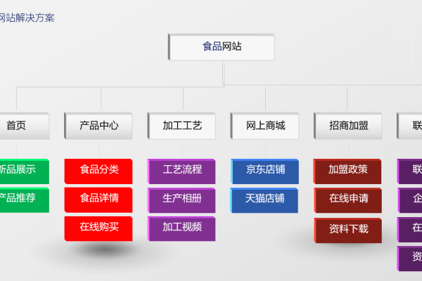 长沙品牌网站建设的步骤是什么,如何打造*的长沙品牌网站  第2张