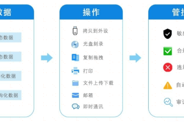 西宁网站建设公司如何确保网站数据安全进行备份？  第3张