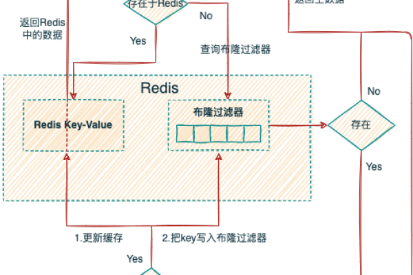 如何正确设置流程可见性过滤器以确保数据安全？