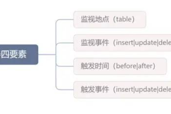 如何在管理应用中有效解决MySQL数据库触发器的难题？  第2张