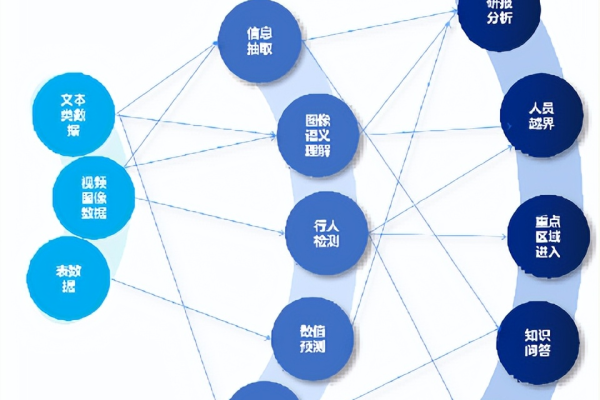 如何有效利用开源协同软件以提升团队协作效率？  第2张