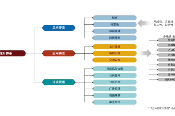 如何确保学校网站满足交付需求分析中的建设目标？