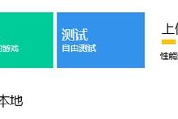 如何配置开源站群系统以优化源站性能？  第2张