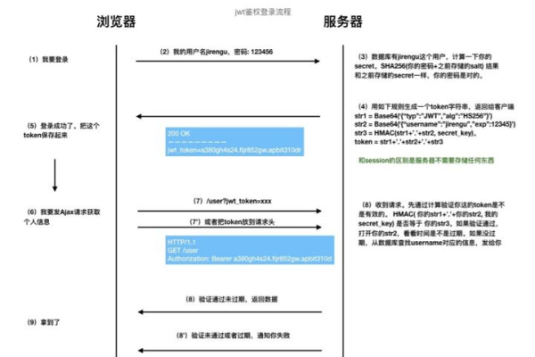 如何确保修改密码接口的安全性？