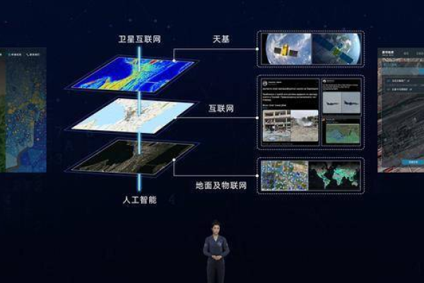 空间应用中心在现代科技发展中扮演什么角色？  第2张