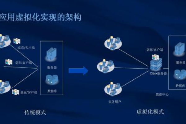 虚拟化技术究竟如何改变我们的数字世界？  第3张