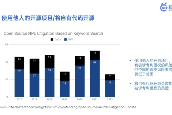 中国开源软件运动，如何声明和贡献？