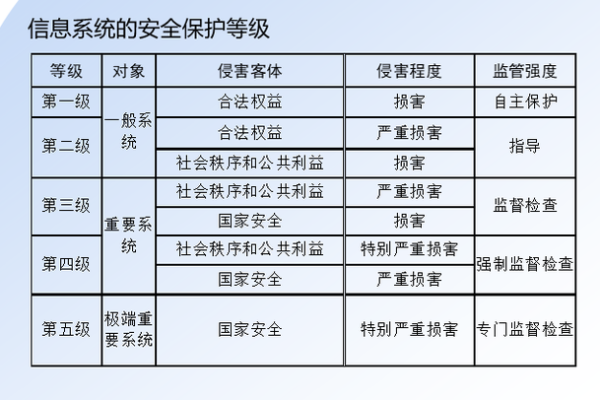 如何实现并维护信息系统安全等级五级中的操作系统安全性？