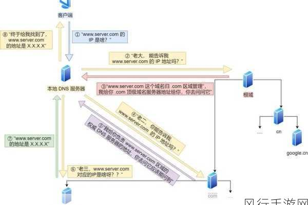 如何安全地调整VPC和虚拟机的DNS配置以避免桥接问题？