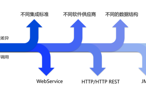 如何实现高效的空间信息集成与更新？  第1张