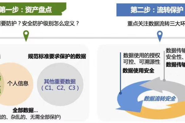 如何有效实施内容图像过滤和审核以保障网络安全？  第2张