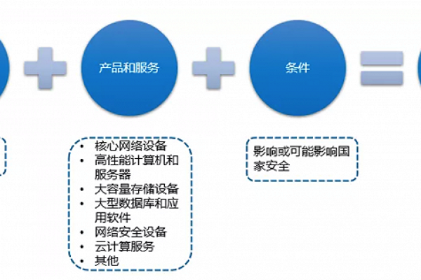 如何有效实施内容图像过滤和审核以保障网络安全？  第3张