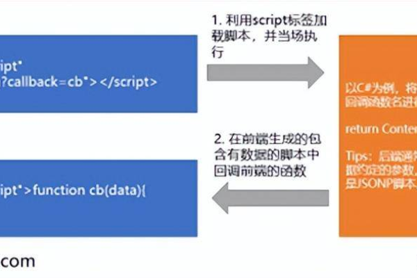 如何将Vue.js与CDN结合进行高效开发？  第2张