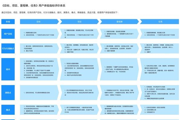 学院门户网站的板块设计如何优化用户体验？