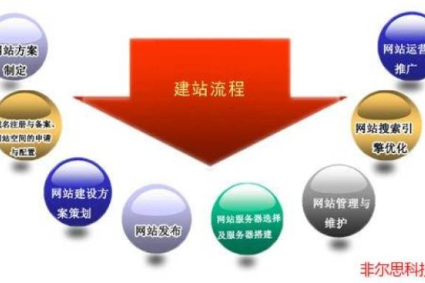 如何开发一款适合企业的网站,企业网站开发流程及注意事项  第2张