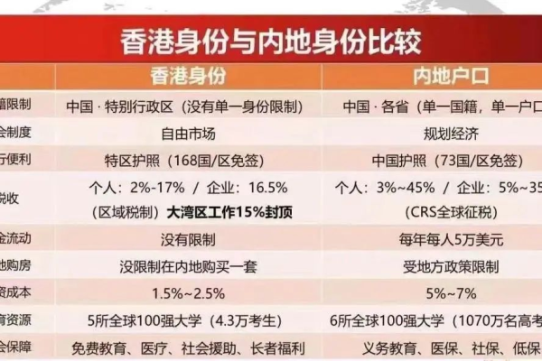 内地人如何落户香港,内地人到香港如何落户  第3张