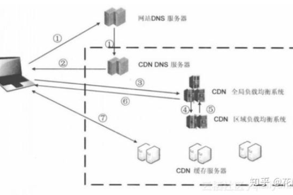 前端CDN面试中，常被问到哪些关键问题？