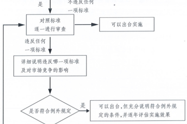 如何确保内容视频审核系统的公正性与效率？  第2张