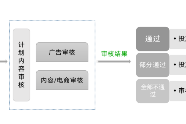 如何确保内容视频审核系统的公正性与效率？