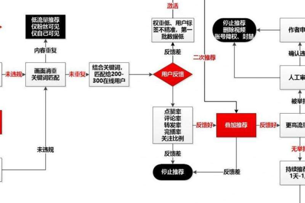 如何确保内容视频审核系统的公正性与效率？  第3张