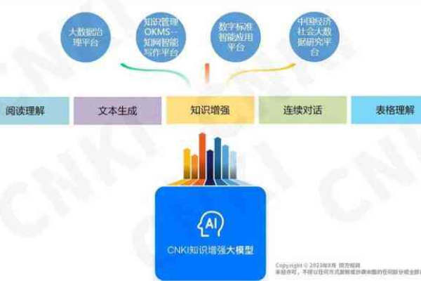 开源系统软件的版权与使用声明，如何确保合规性？