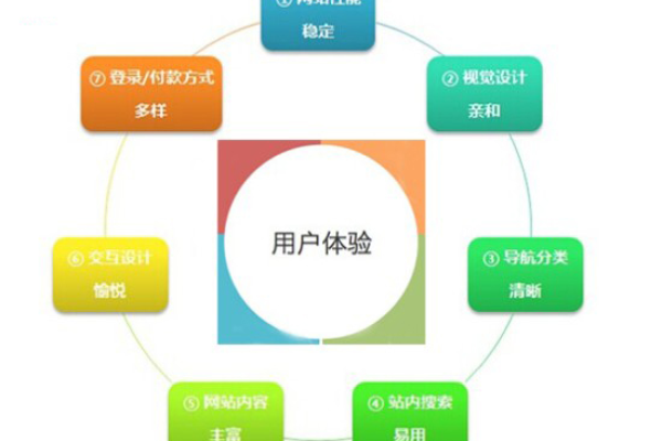 门户网站建设中，如何实现资源共享与优化用户体验？  第2张