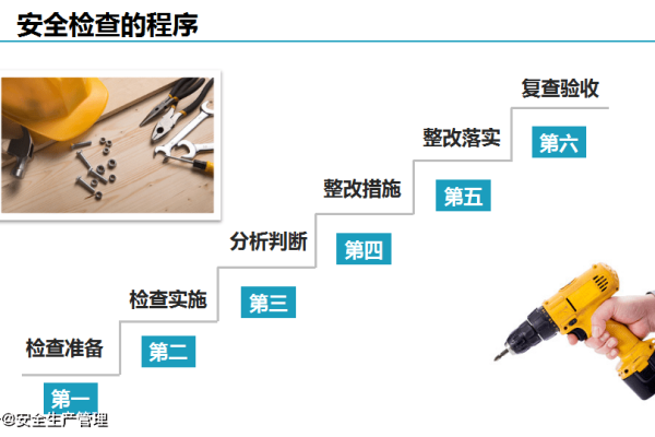 如何确保内容图片遵守安全检测规则？  第2张