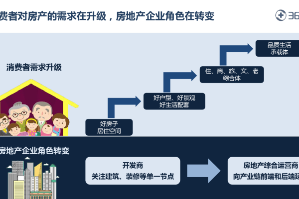 消费互联网时代，客户消费行为有哪些新趋势？  第1张