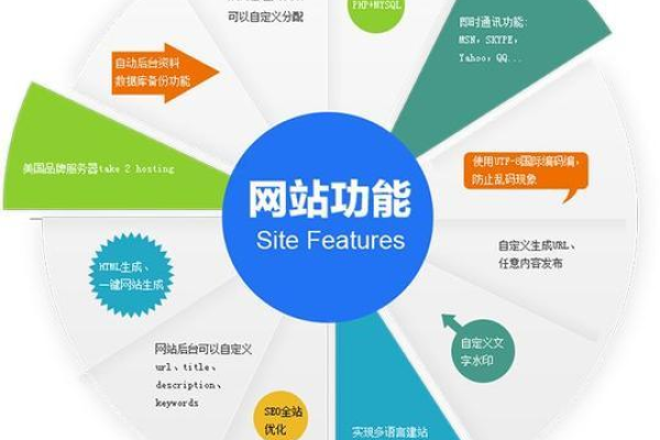 如何制定一份有效的网站建设方案,网站建设方案的重要性  第3张