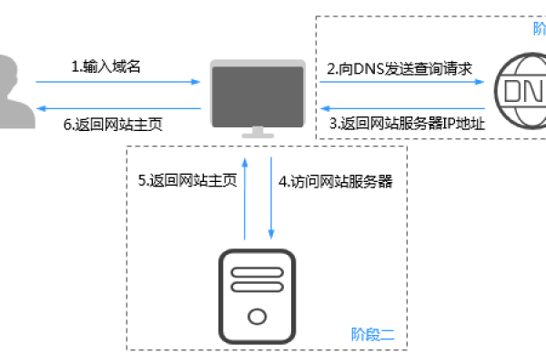 如何实现虚拟机与裸金属服务器之间的安全穿刺访问？