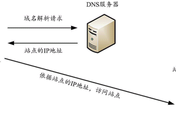 如何实现虚拟机与裸金属服务器之间的安全穿刺访问？  第2张