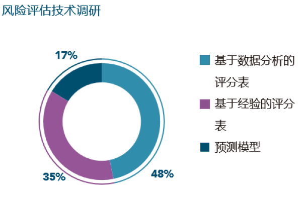 如何有效分析成分分析领域中开源软件的潜在风险？