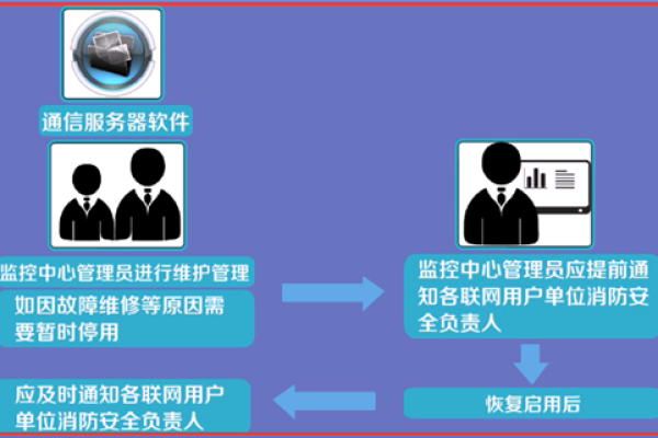 如何确保内容视频检测系统有效维护内容安全？  第2张